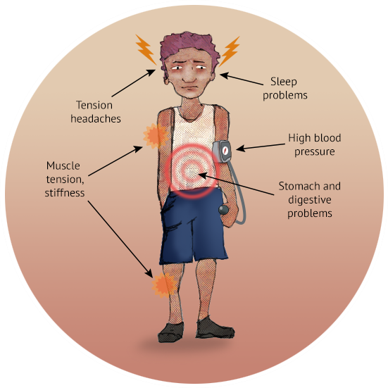 Image: Chris is experiencing tension headaches, sleep problems, high blood pressure, muscle tension, and stomach / digestive problems. 