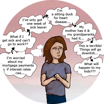 A worried looking character has a series of thought bubbles: I’m worried about my mortgage payments if
		interest rates rise… What if I get sick and can’t go to work??… I’ve only got two months
		leave… I’m a sitting duck for heart disease… My mother has it and my grandparents had
		it… This is terrible! Things will go downhill… What will	happen to my kids??