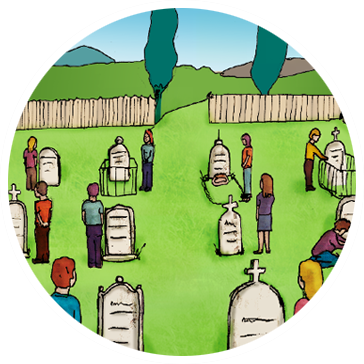 Image: People of all ages and gender are gathered around different headstones in a cemetery.